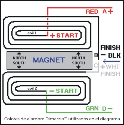 Combinacion_pastiillas_humbucking