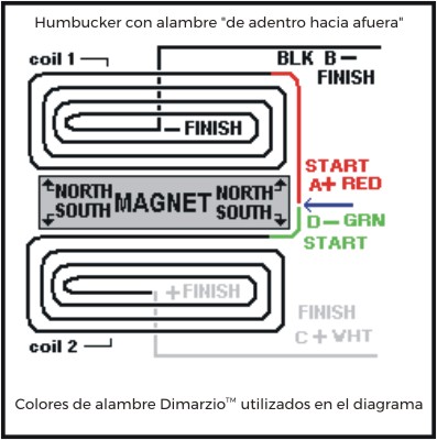 Combinacion_pastiillas_humbucking