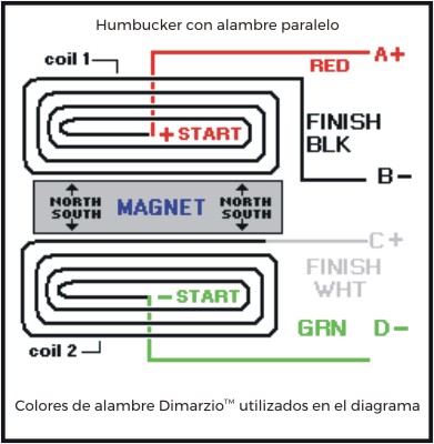 Combinacion_pastiillas_humbucking